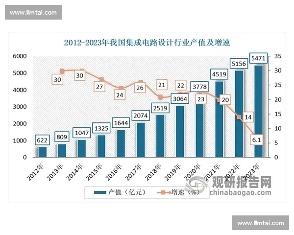赛事运营的创新模式与发展趋势分析及实践探索 赛事运营的创新模式与发展趋势分析及实践探索